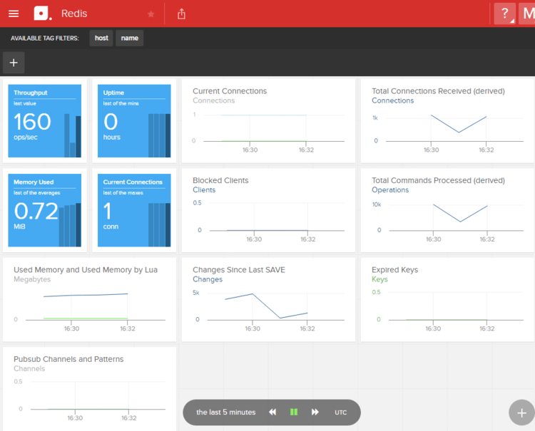 全网首发】Redis系列12：Redis 的事务机制