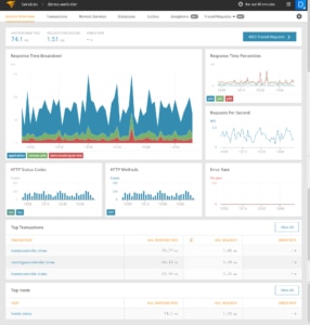 An In-Depth Guide to Load Balancer Monitoring - AppOptics Blog