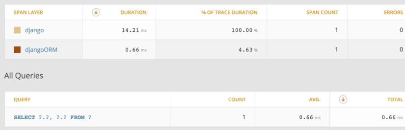 7 Ways to Optimize Python Performance Using APM AppOptics Blog