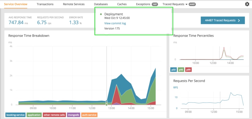 Monitoring Deployments with AppOptics AppOptics Blog