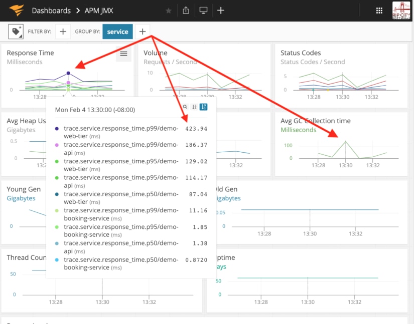 10 Java Performance Tuning Tips with APM – Part 1 - AppOptics Blog