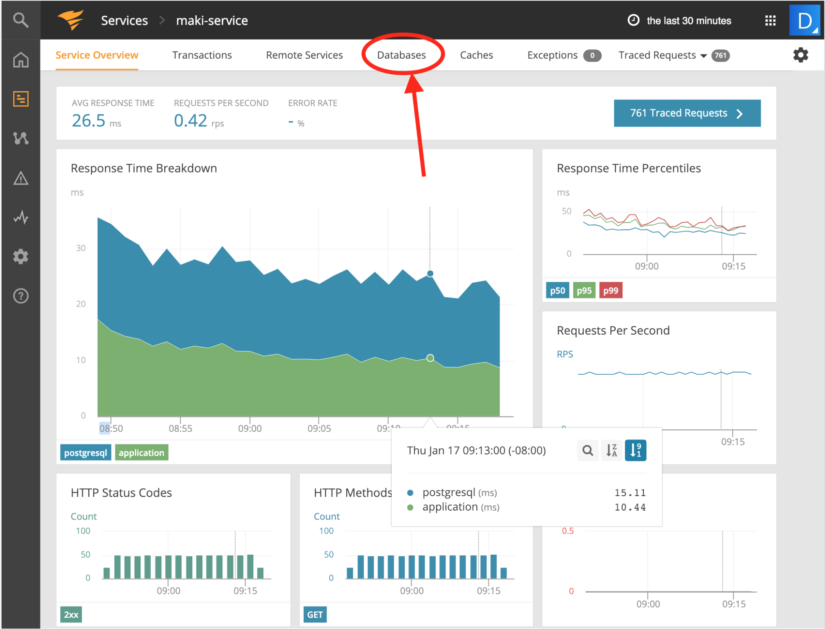 10 Java Performance Tuning Tips With APM Part II - AppOptics Blog