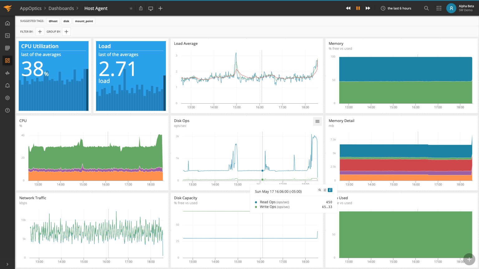 Monitor Azure Functions With The Simplicity Of Appoptics - Appoptics Blog