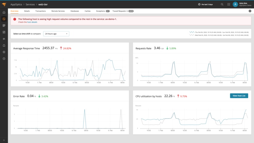 AppOptics Product Update Roundup Q2 2020 AppOptics Blog