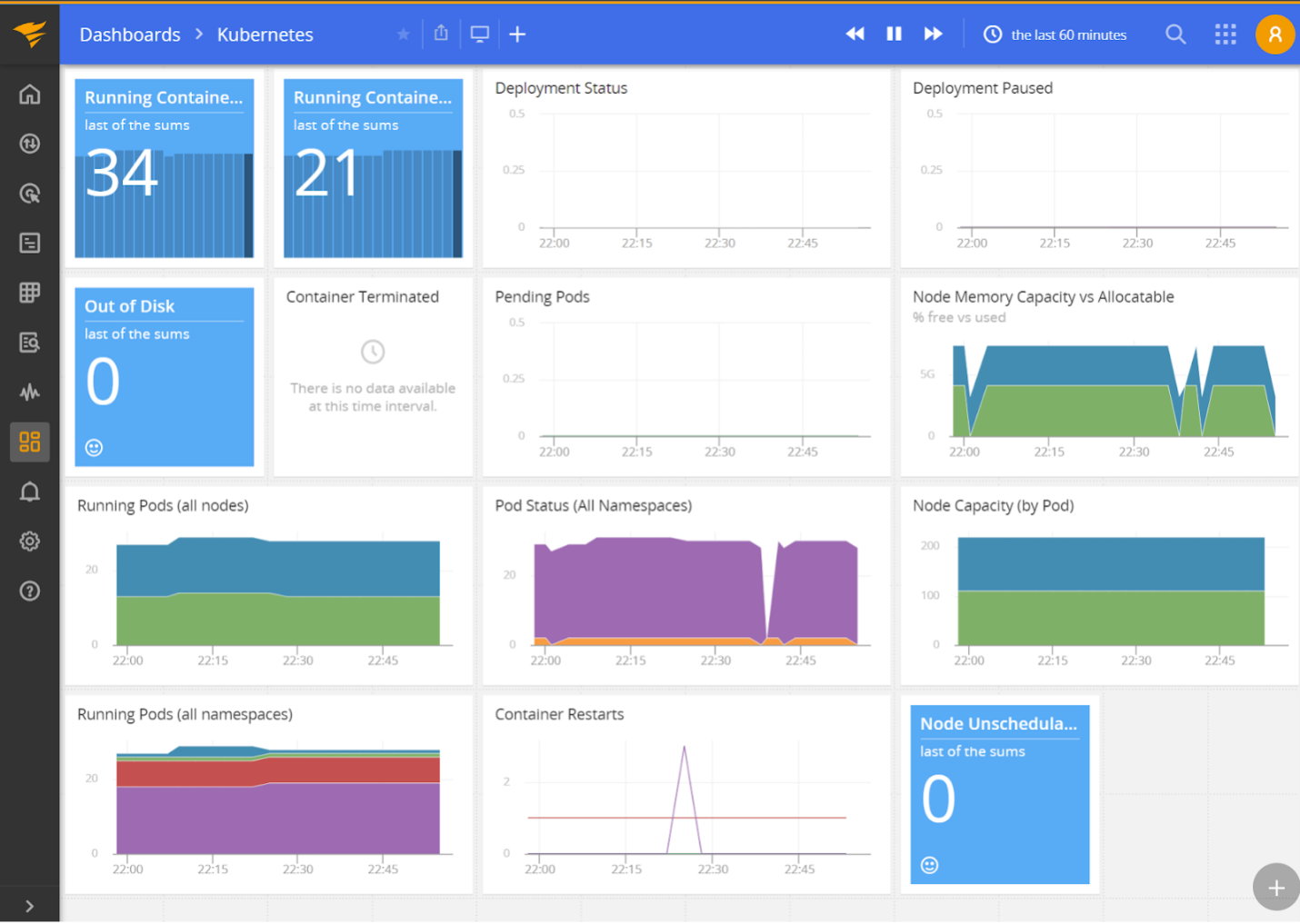 Autoscaling AppOptics With Apache Deployed in K8s Pods - AppOptics Blog