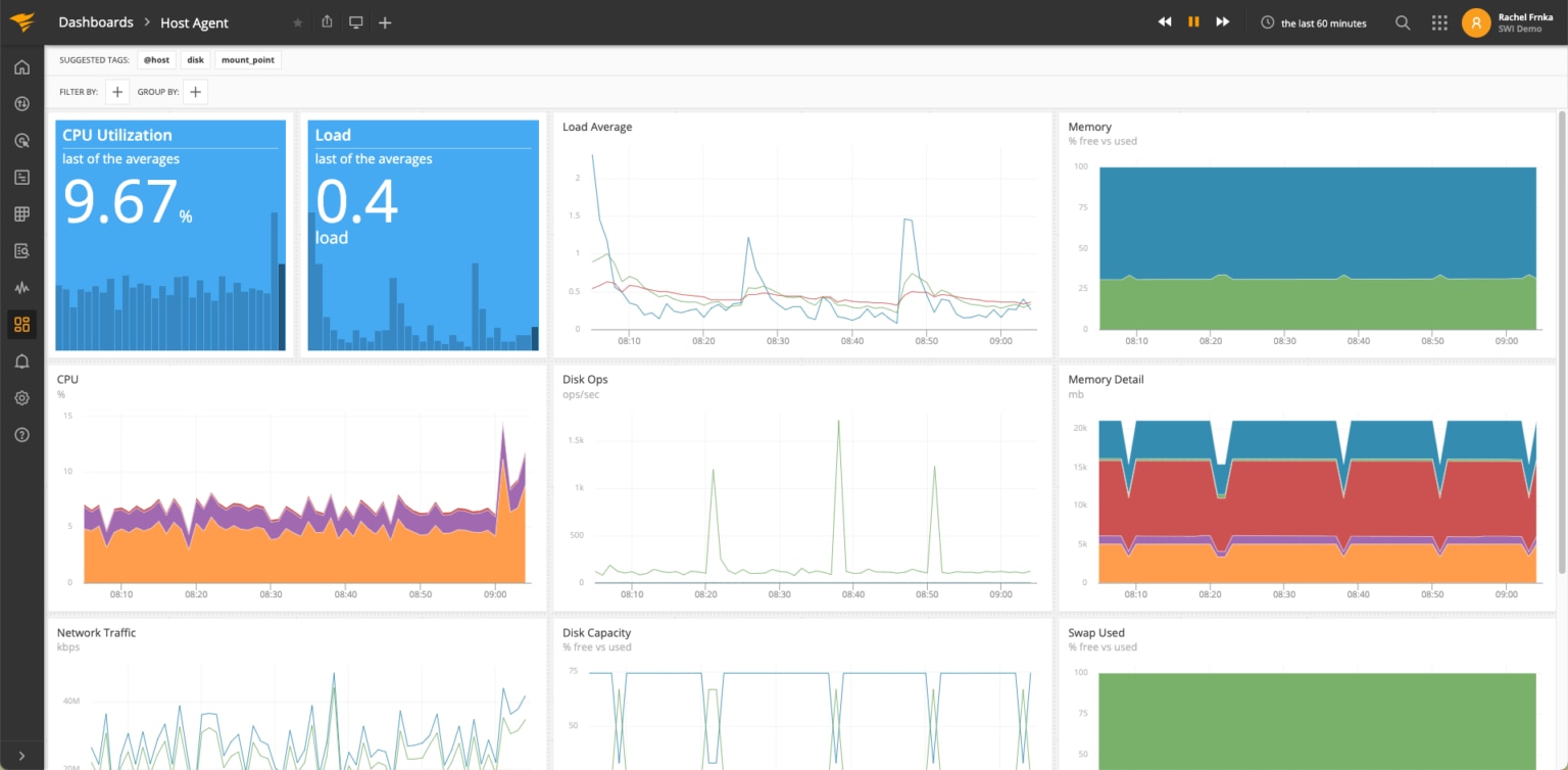 Open-Source Monitoring With SolarWinds AppOptics - AppOptics Blog